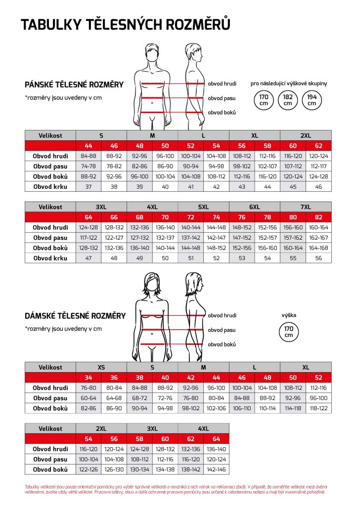Tabulky tělesných rozměrů