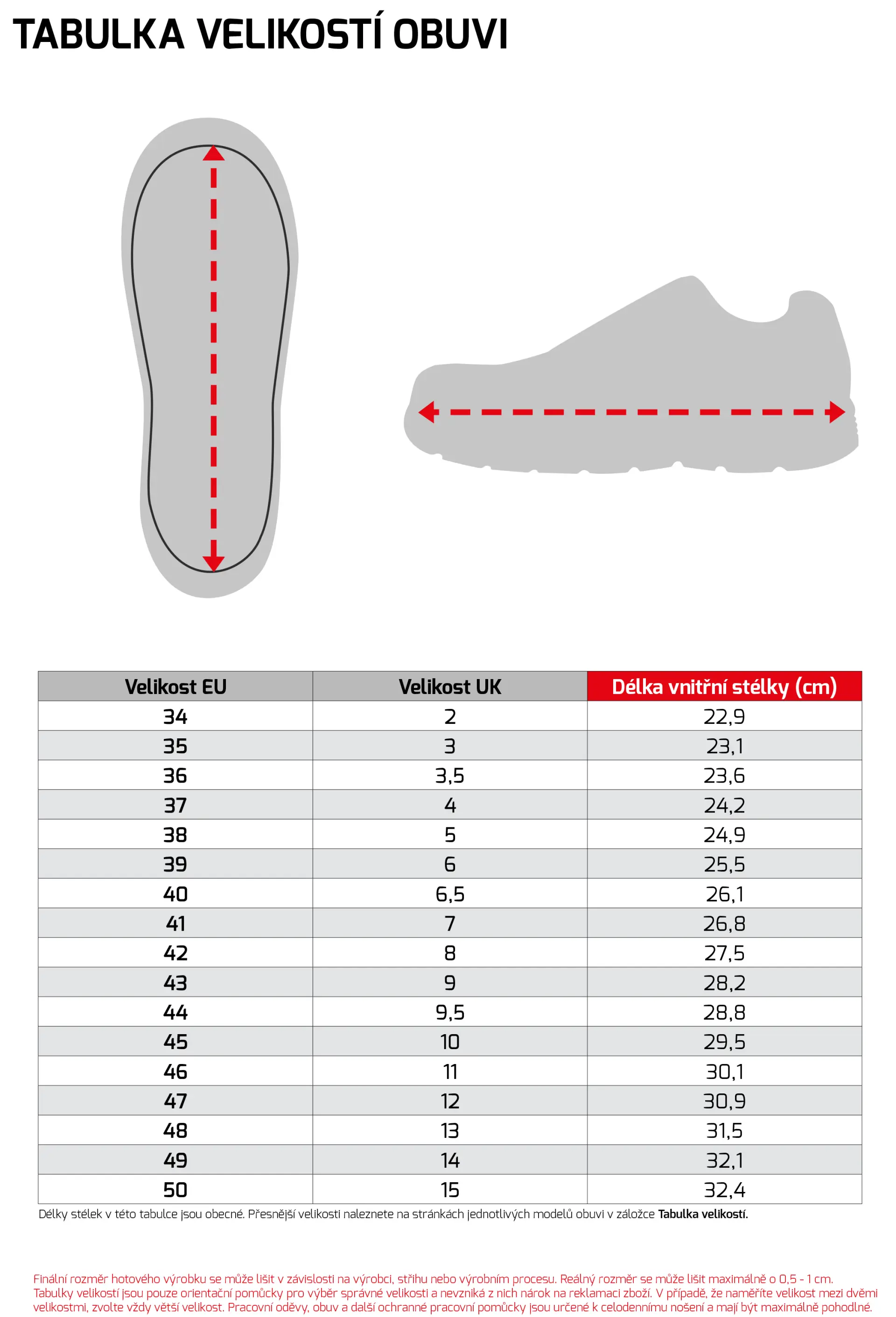 Tabulky tělesných rozměrů